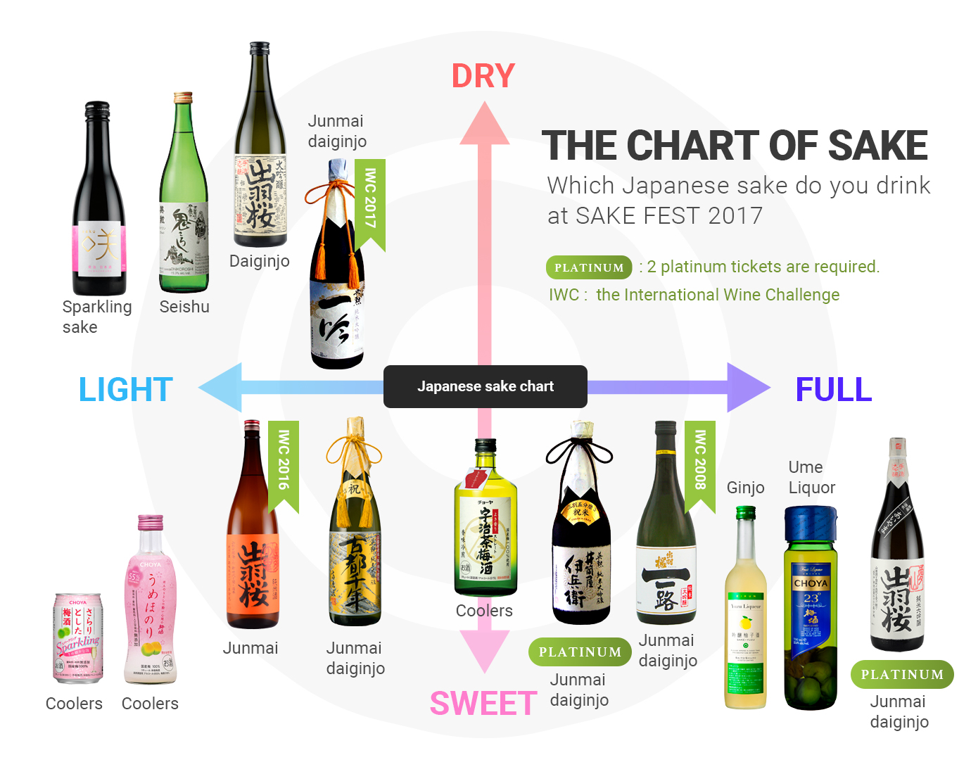 Sake Chart A Visual Reference Of Charts Chart Master